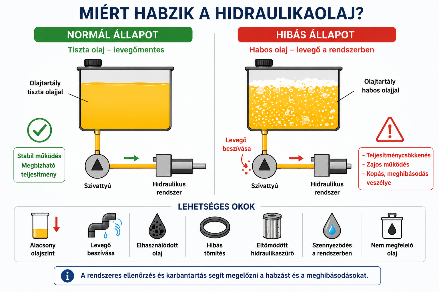 Miért habzik a hidraulikaolaj?